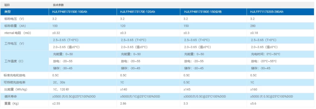 lifepo battery cells