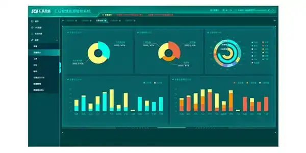 Energy Management System