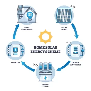 off-grid solar system