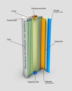 3d-illustration-der-li-ionen-batteriestruktur-industrielle-hochstrombatterien