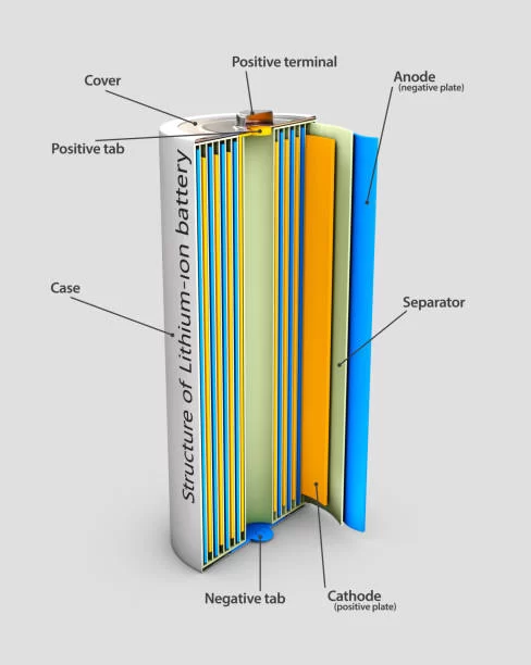 3d-illustration-der-li-ionen-batteriestruktur-industrielle-hochstrombatterien